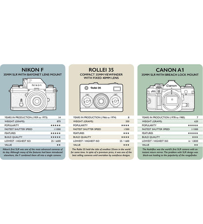 Clash of the Cameras Classic Top Trumps Card Game